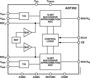 AD7352