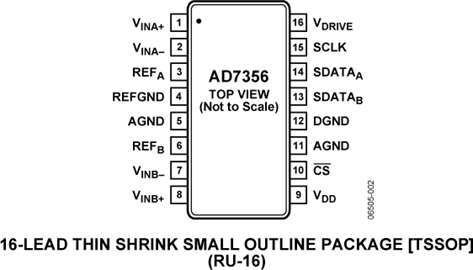 AD7356