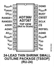 AD7366