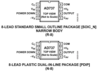 AD737