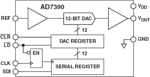 AD7390