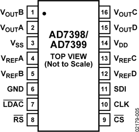 AD7399
