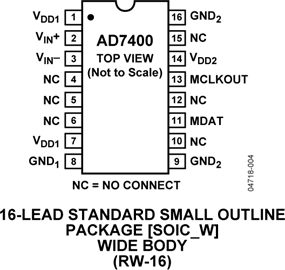 AD7400