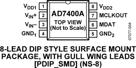 AD7400A