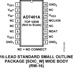 AD7401A