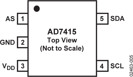 AD7415
