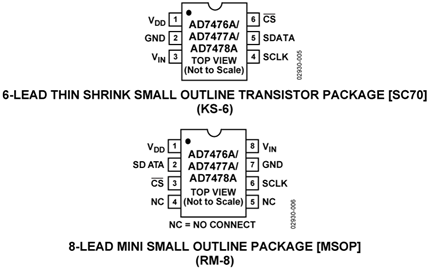 AD7476A