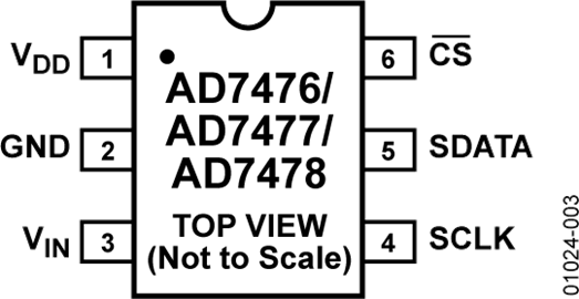 AD7477