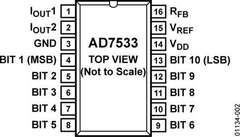 AD7533JNZ