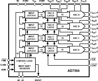AD7564