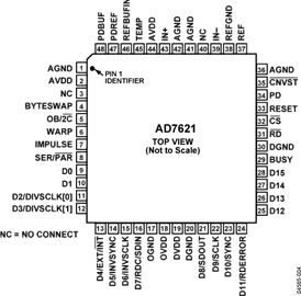 AD7621