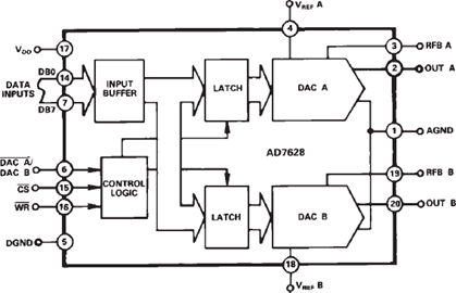 AD7628