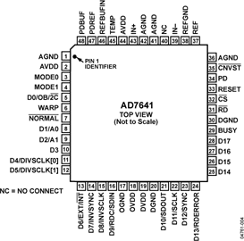 AD7641