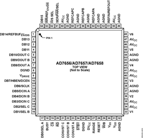AD7658