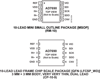 AD7690