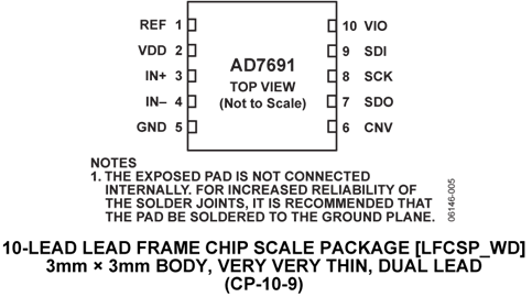 AD7691BRMZ