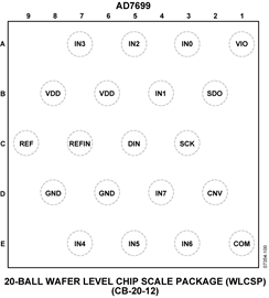 AD7699BCPZRL7
