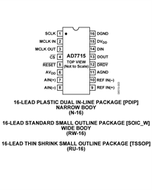 AD7715