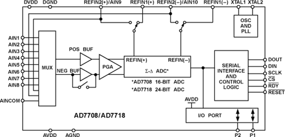 AD7718