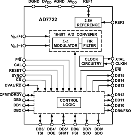 AD7722