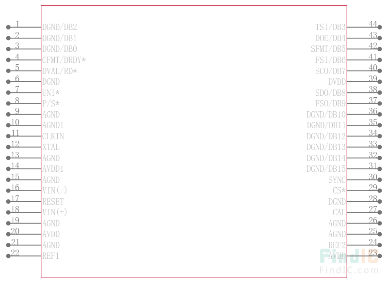 AD7722AS