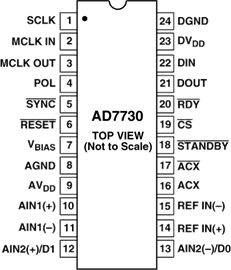 AD7730