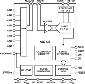 AD7738