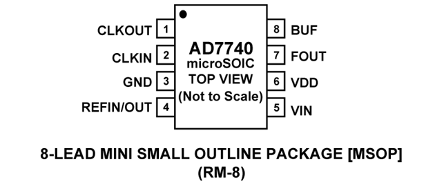 AD7740YRMZ