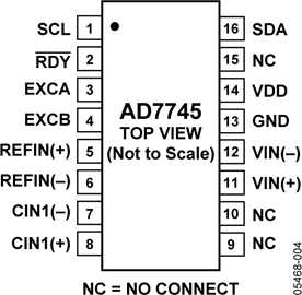 AD7745
