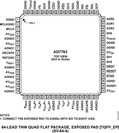 AD7763