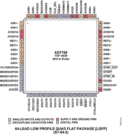 AD7768