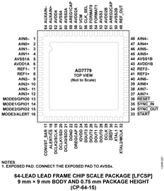 AD7779