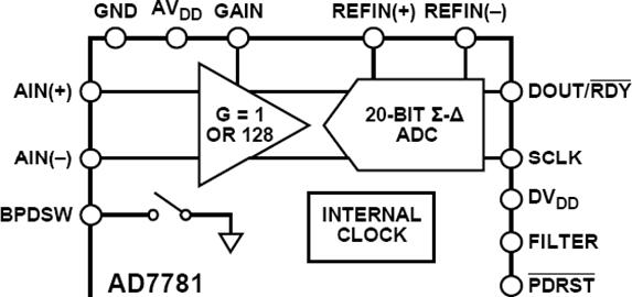 AD7781