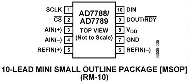 AD7789