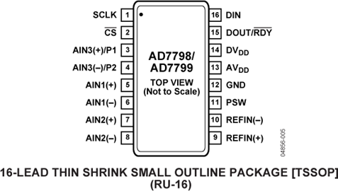AD7798
