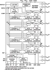 AD7805