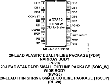 AD7822