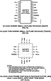 AD7873