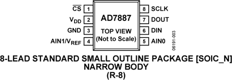 AD7887