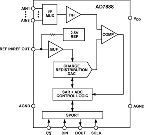 AD7888