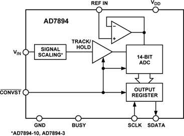 AD7894