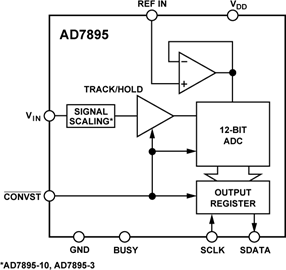 AD7895