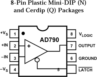 AD790