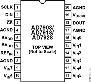 AD7908