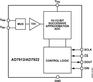 AD7922