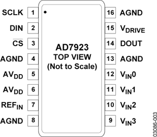 AD7923