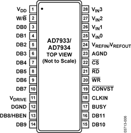 AD7934