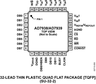 AD7938