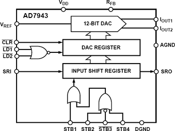 AD7943