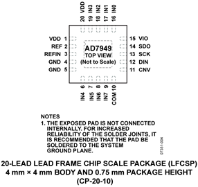 AD7949